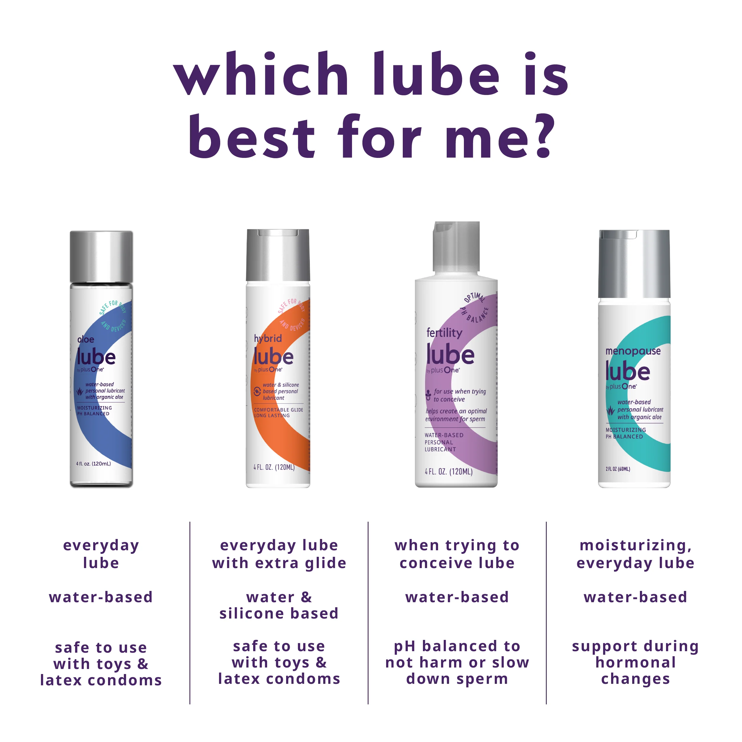 Fertility Lube – Sperm-Friendly Personal Lubricant for Couples - Image 8
